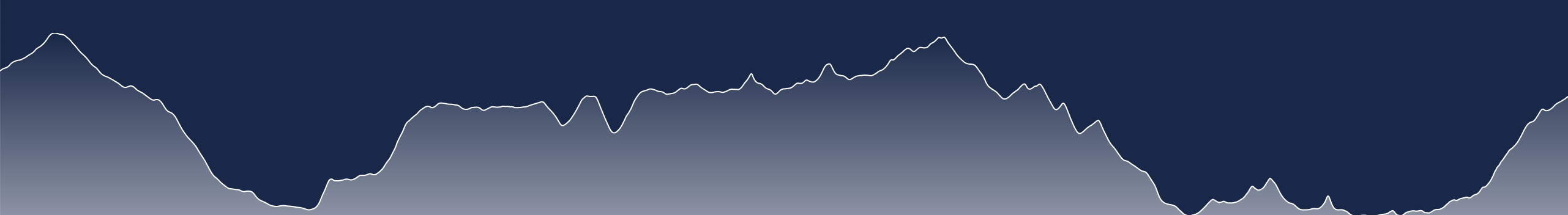 Waikite Valley School Loop profile